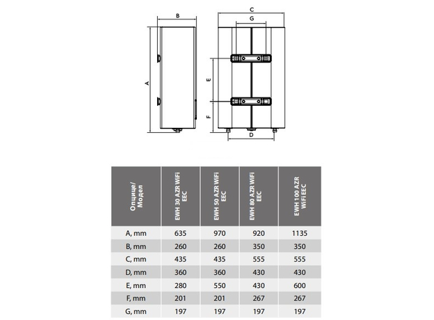 Electrolux Bojler EWH AZR WIFI 50L EEC, Zapremina: 50L-8