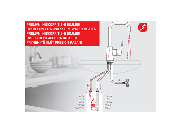 Baterija za sudoperu Stolz 3 creva, Modeli: Za sudoperu (3 creva)-3