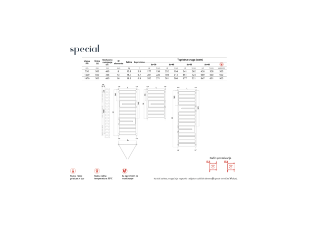 Sušači Apollo Flexi-3