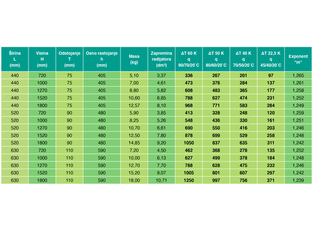 Sušači Lava Chrome-4
