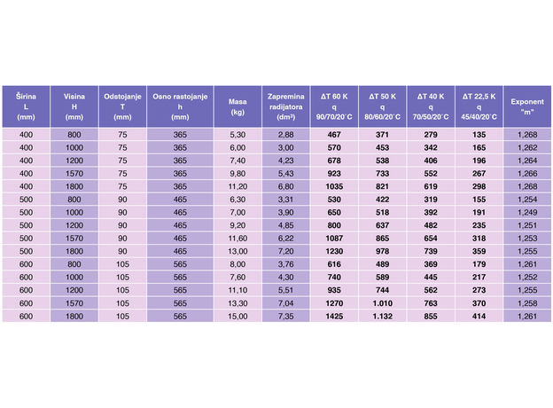Sušači Lava Elegant-3