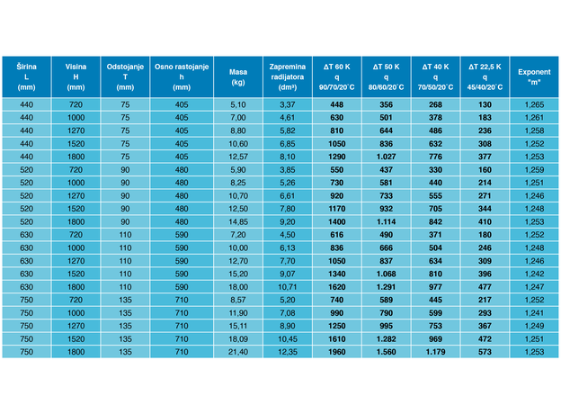 Sušači Lava Luna-6