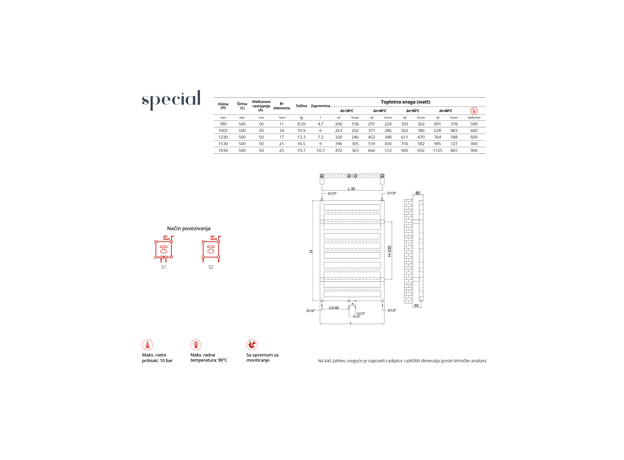 Sušači Upper Quadro-3